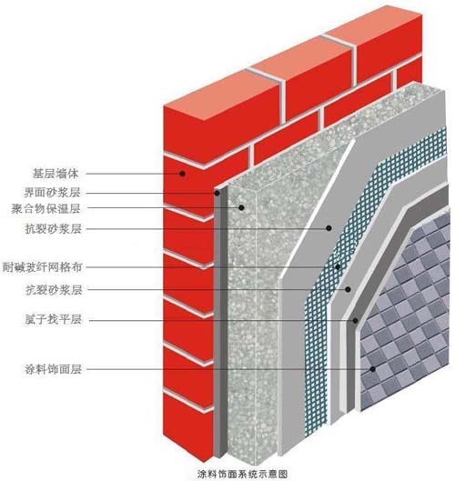 ���²���